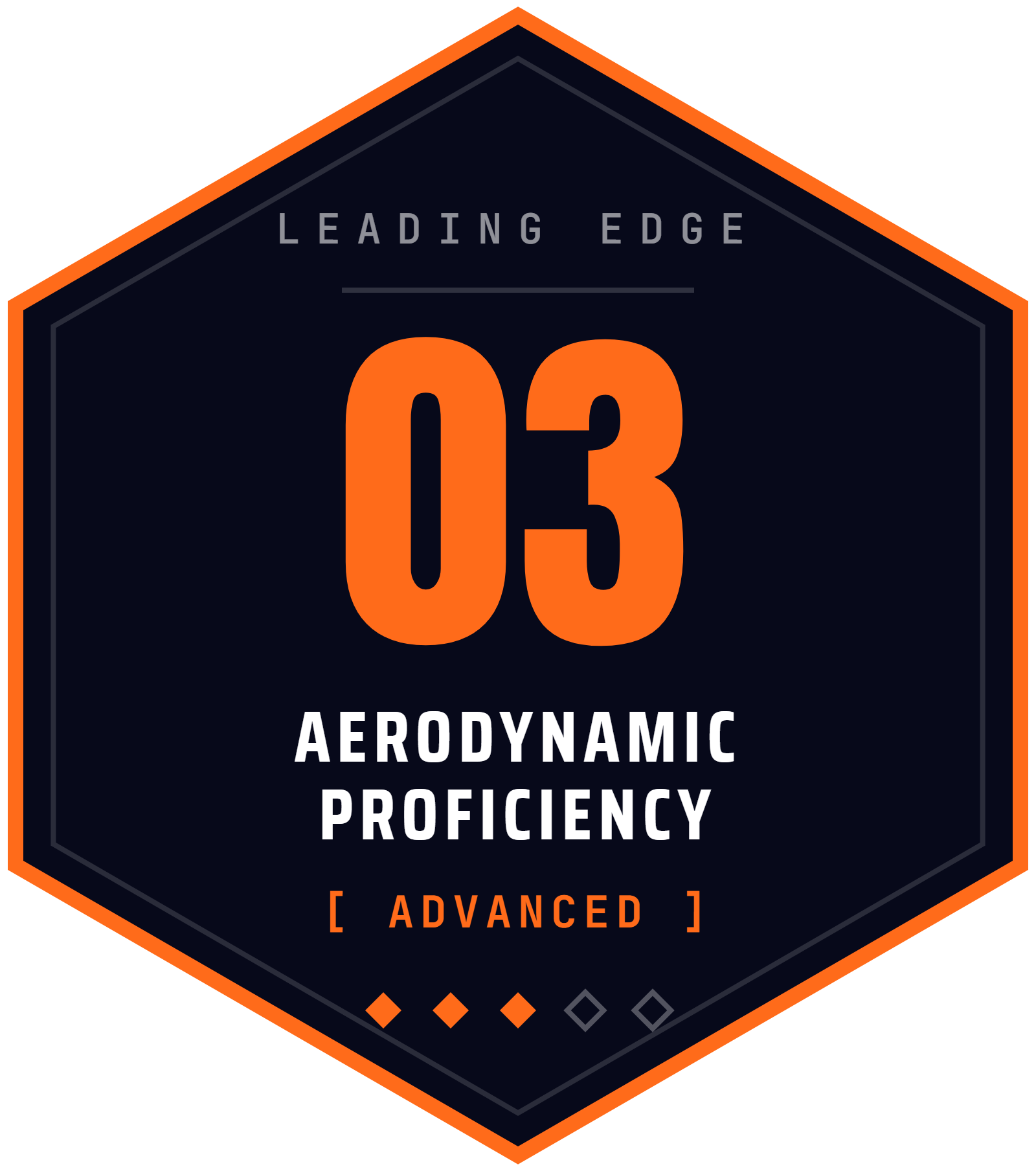 Aerodynamic Wingsuit Proficiency badge