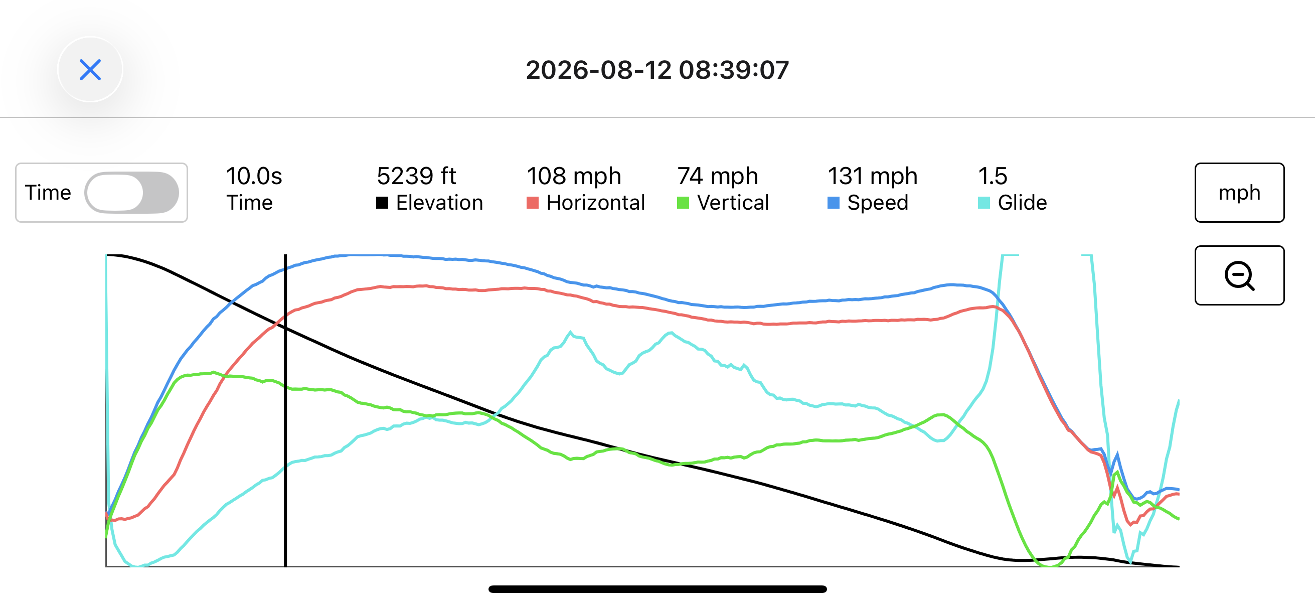 time chart