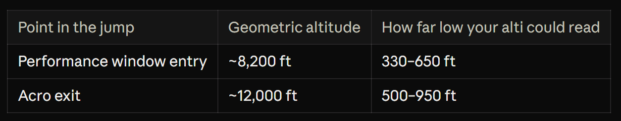 table example