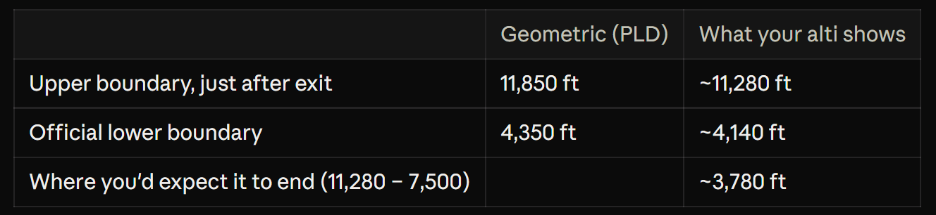 table example 2